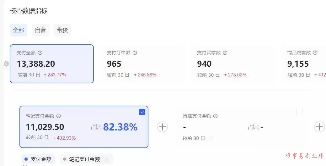 (17271期)小红书虚拟矩阵:软件批量发笔记,单店100款,3个店同时操作(共71节) (17271期)小红书虚拟矩阵:软件批量发笔记,单店100款,3个店同时操作(共71节)