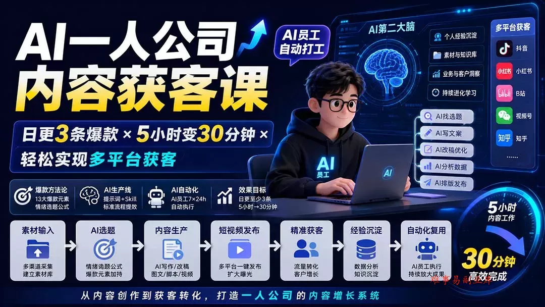 AI一人公司内容获客课-更新8月：日更3条爆款×5小时变30分钟×AI员工自动打工，轻松实现多平台获客-难事易副业库