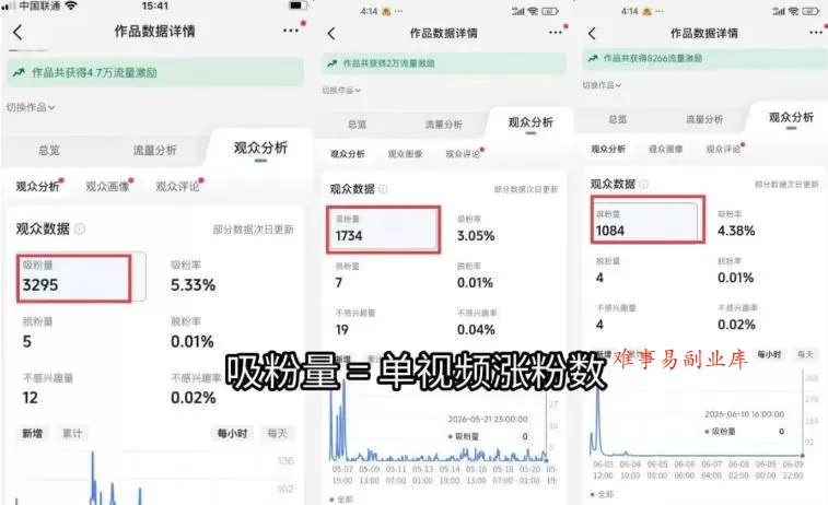 （19441期）短视频矩阵起号涨粉变现训练营｜多类目剪辑·矩阵起号·账号出售，0基础无露脸稳涨粉落地变现全课-更新