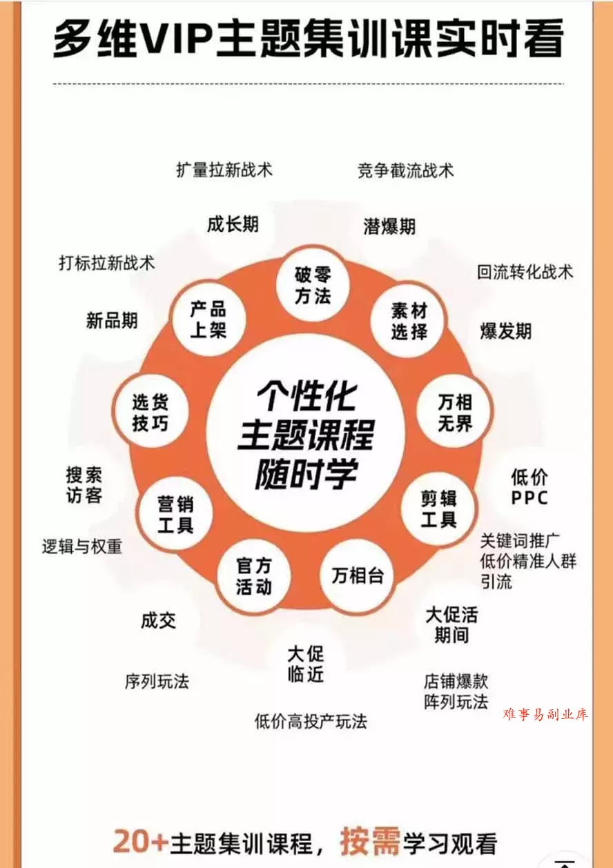 2026淘天开单秘籍PRO实战陪跑课程：全套落地运营玩法，一站式解决淘宝流量低、不出单难题(更新260823