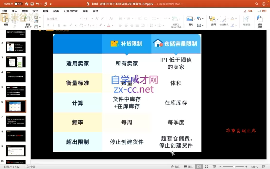 米谷学堂·亚马逊运营实操课(更新2026) 米谷学堂·亚马逊运营实操课(更新2026)