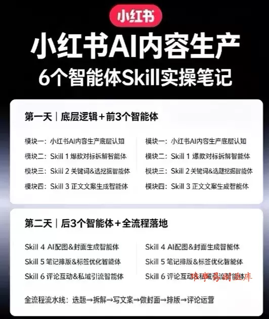 小红书AI内容生产2026年线下课完整现场还原版，用AI构建高转化内容流水线