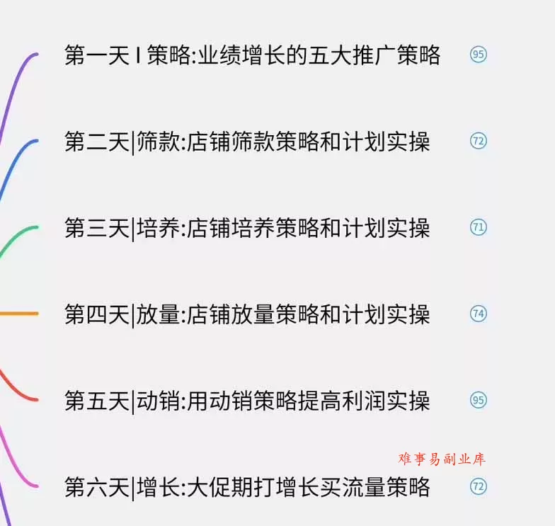 淘宝高阶运营私家课(更新26年