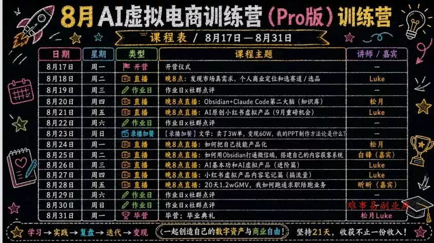 AI虚拟产品训练营PRO版-9月完结：Skills搭建选题+内容+产品+交付生产线，拆解3W单变现60W与20天1.2W GMV案例