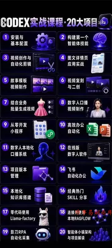 （19237期）2026Codex智能体实战最新课，从安装配置到智能体小镇架构，涵盖视频创作/数字人/办公提效全技能