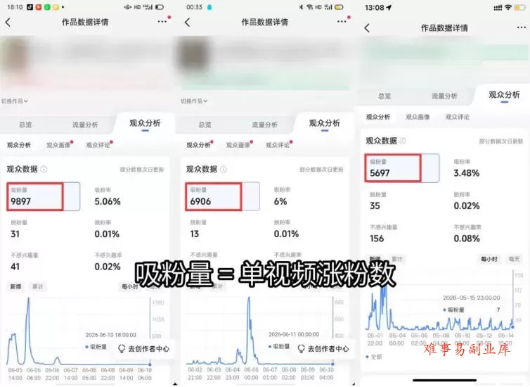 苗子起号涨粉实战变现训练营，多类目零基础爆款起号、精准起号节奏、新手稳涨粉可落地变现全课（更新0719）