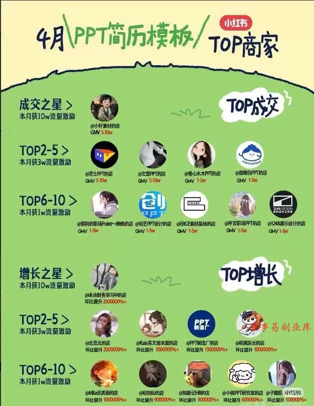 （19712期）小红书虚拟产品14天实战变现营-第7期：需求挖掘×AI+Skill原创×产品矩阵×内容笔记×一人公司进阶×全链路
