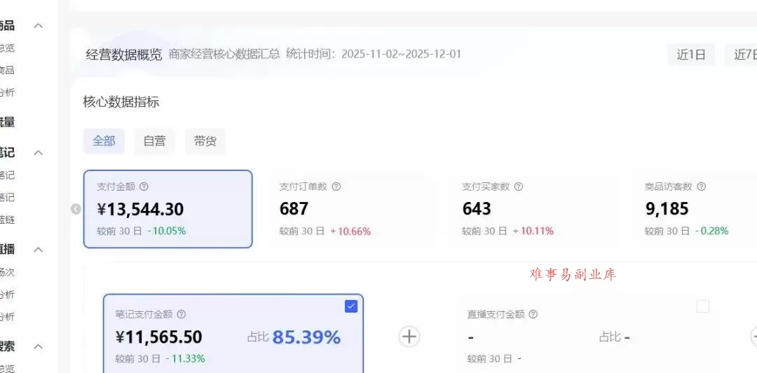 (17271期)小红书虚拟矩阵:软件批量发笔记,单店100款,3个店同时操作(共71节)-难事易副业库