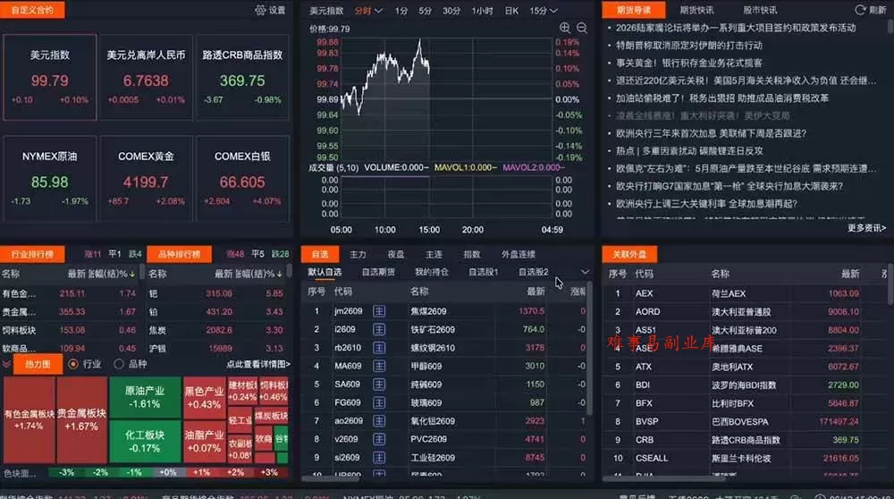 （19300期）2026期货操盘手专属课程-更新7月11，每日实时行情复盘，适配短线玩家打造成熟交易模式
