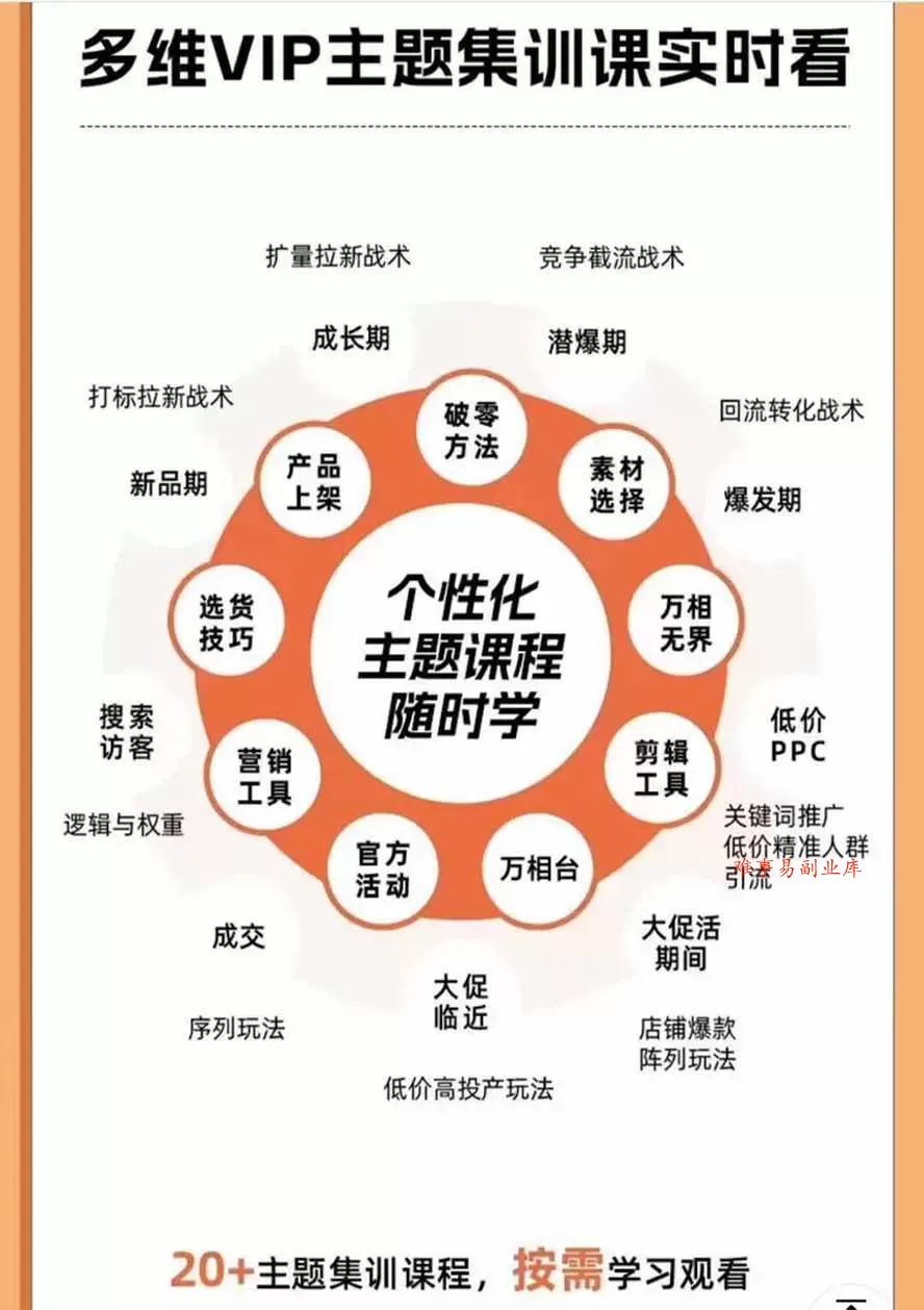（20029期）2026淘天开单秘籍PRO实战陪跑课程：全套落地运营玩法，一站式解决淘宝流量低、不出单难题（更新260823）