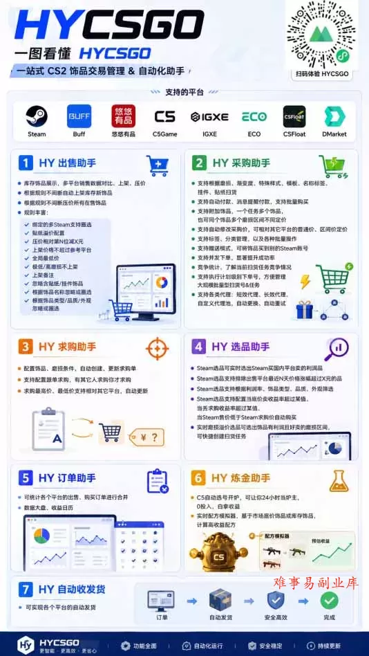 游戏全自动搬砖独家首发，日入千元，稳定运行三年，任何人都可以做！