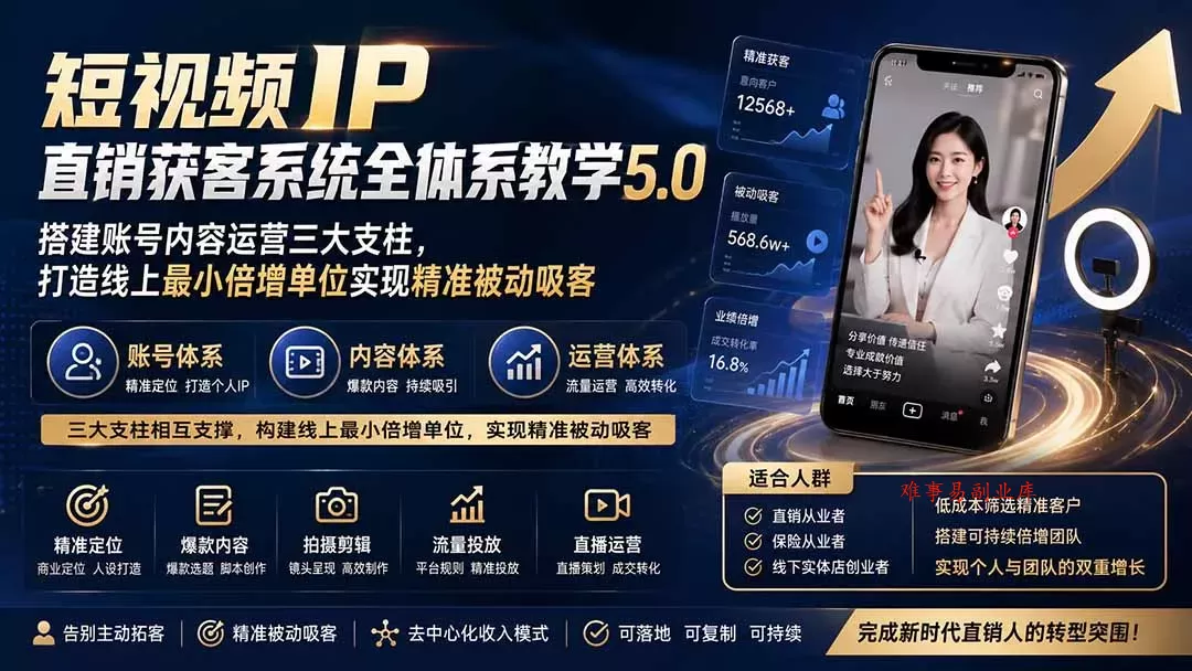 短视频IP直销获客系统全体系教学5.0；搭建账号内容运营三大支柱，打造线上最小倍增单位实现精准被动吸客-难事易副业库