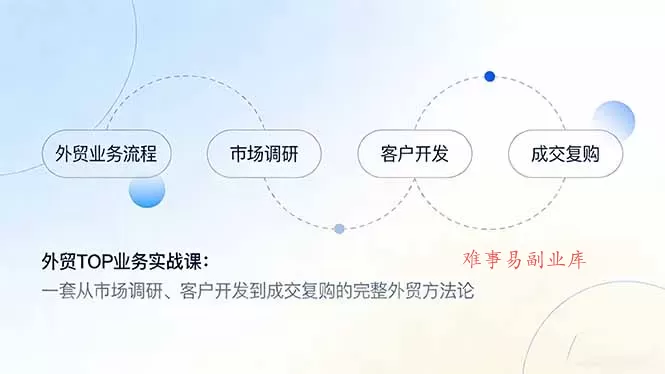 外贸TOP业务实战课：一套从市场调研、客户开发到成交复购的完整外贸方法论