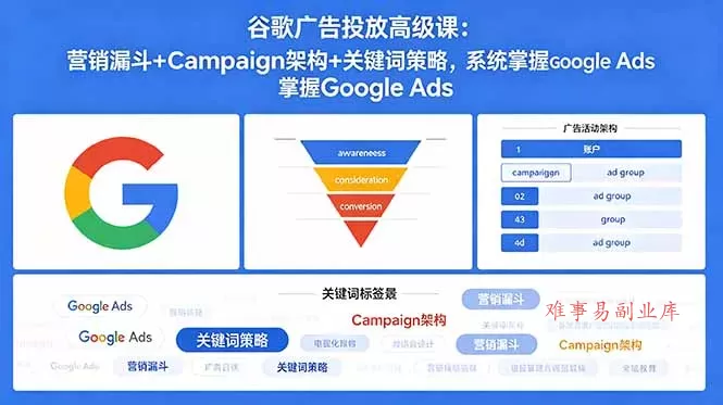 谷歌广告投放高级课：营销漏斗+Campaign架构+关键词策略，系统掌握Google Ads-难事易副业库