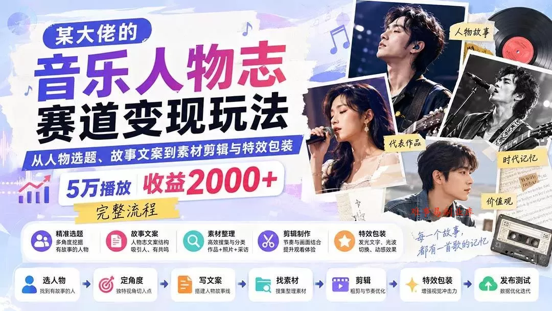 (20121期)某大佬的音乐人物志赛道变现玩法:从人物选题、故事文案到素材剪辑与特效包装,5万播放收益2000+完整流程 (20121期)某大佬的音乐人物志赛道变现玩法:从人物选题、故事文案到素材剪辑与特效包装,5万播放收益2000+完整流程