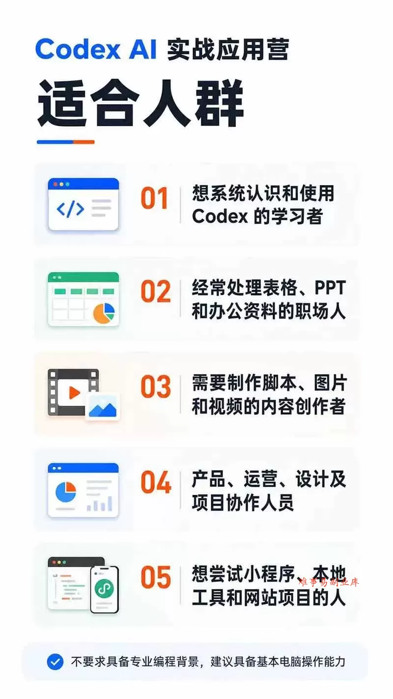 （19854期）Codex AI实战应用营从工具到项目交付；五大阶段二十章内容案例实操为主线，系统掌握Codex全栈实战能力