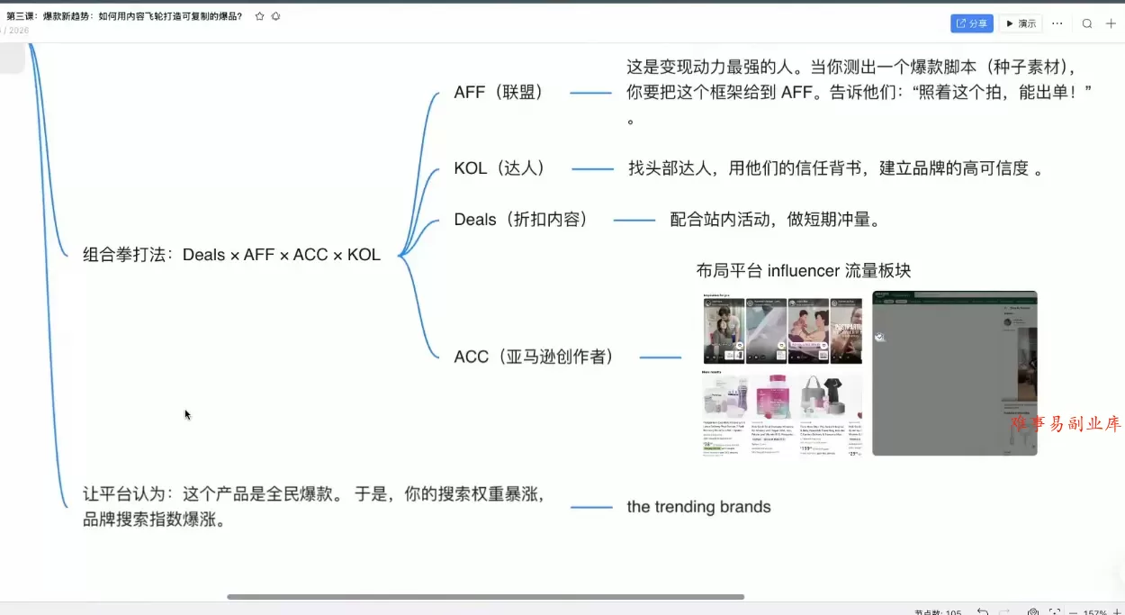 跨境AI头部年费2026年，打造跨境爆款SOP(更新5月)