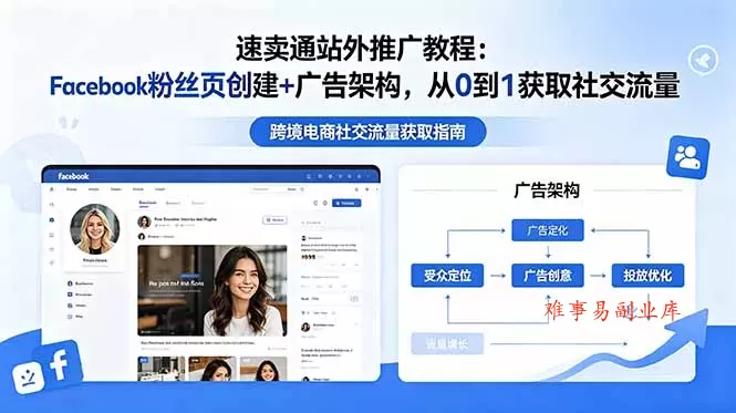 速卖通站外推广教程：Facebook粉丝页创建+广告架构，从0到1获取社交流量-难事易副业库