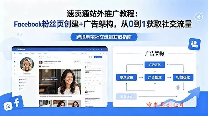 （18888期）速卖通站外推广教程：Facebook粉丝页创建+广告架构，从0到1获取社交流量-难事易副业库