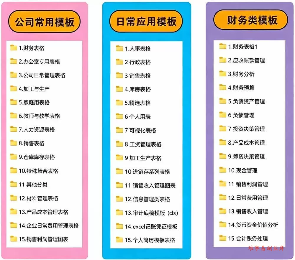 （19530期）自费购买素材合集！超全Excel常用模版系列，分类清晰，共9000+套excel模型合集+个人简历素材