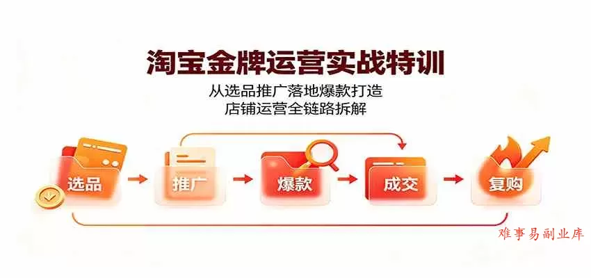 淘宝金牌运营实战特训:从选品推广落地爆款打造,店铺运营全链路拆解 淘宝金牌运营实战特训:从选品推广落地爆款打造,店铺运营全链路拆解