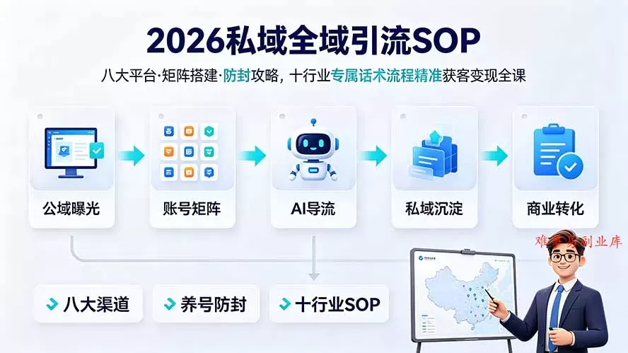 2026私域全域引流SOP｜八大平台·矩阵搭建·防封攻略，十行业专属话术流程精准获客变现全课-难事易副业库