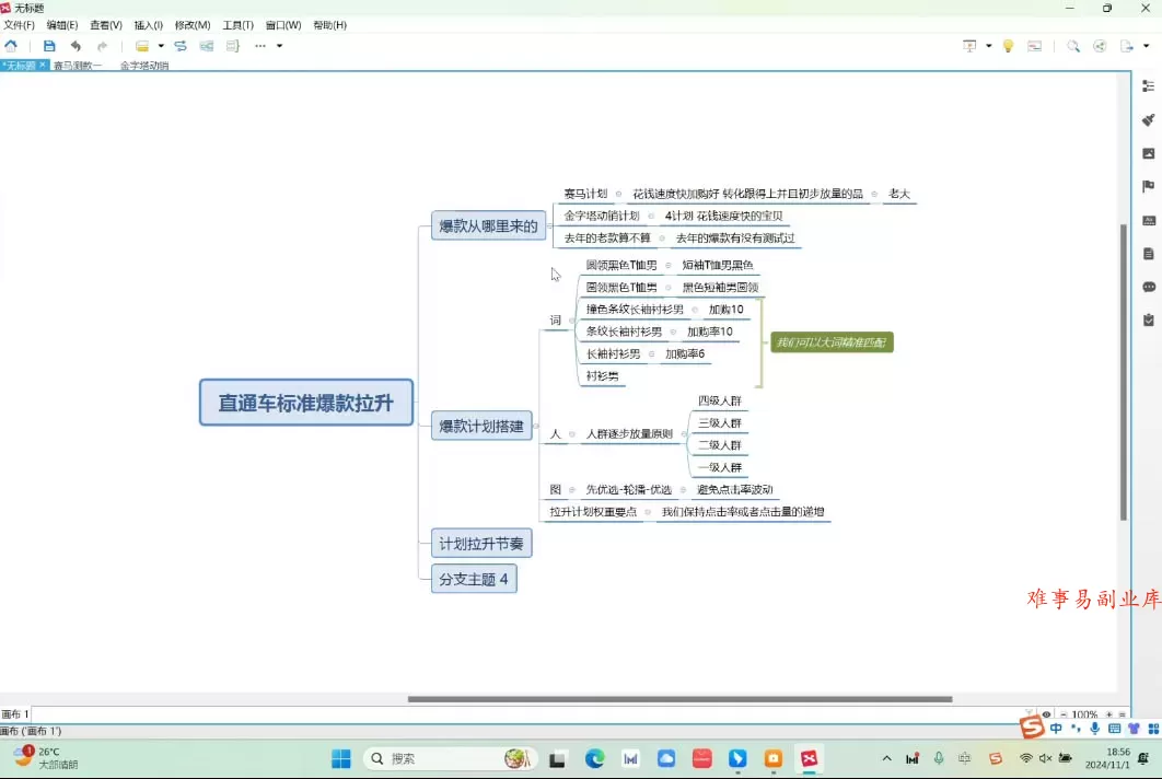 老邓电商·淘宝开店运营教程直通车(更新2026)