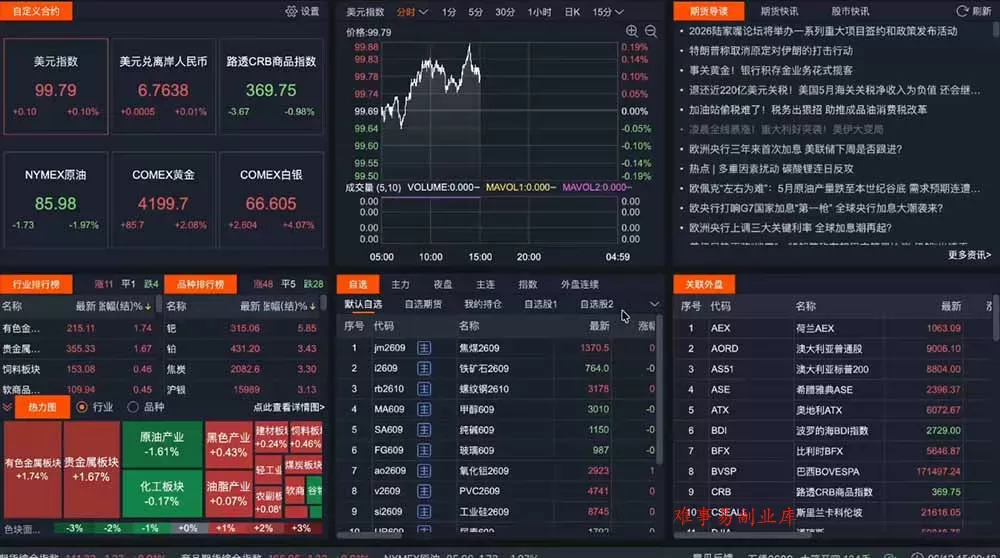 2026期货操盘手专属课程-更新7月11，每日实时行情复盘，适配短线玩家打造成熟交易模式