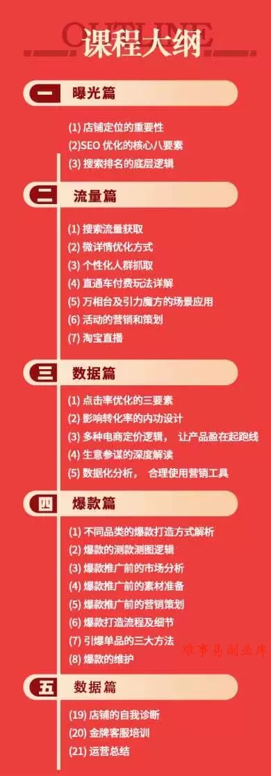 (19434期)淘宝金牌运营班-7月:曝光流量数据爆款四大板块|万相台直通车达摩|全渠道引流爆款落地教学 (19434期)淘宝金牌运营班-7月:曝光流量数据爆款四大板块|万相台直通车达摩|全渠道引流爆款落地教学