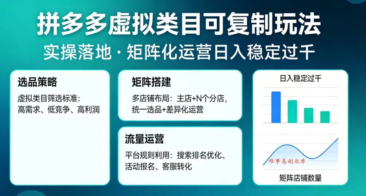 拼多多虚拟类目可复制玩法，实操落地，矩阵化日入稳定过千【揭秘】-难事易副业库