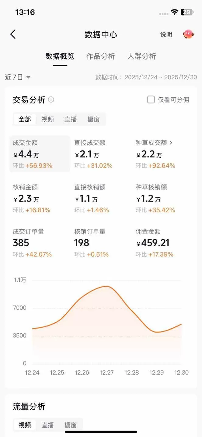（17005期）带货天花板赛道，一部手机在家就能月入过万的长久副业！