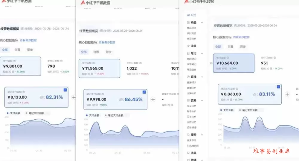 （19548期）76节小红书虚拟矩阵5.0-无水印版本：AI原创虚拟品+4带1自动化AI发笔记+测款怼款双模式（可工作室放大）