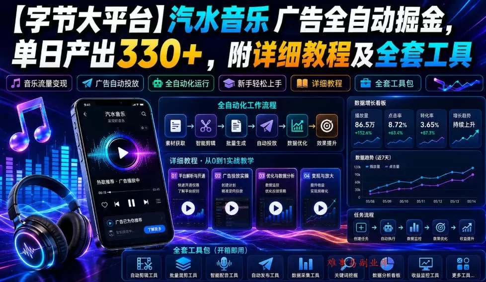【字节大平台】汽水音乐广告全自动掘金，单日产出330+，附详细教程及全套工具【揭秘】-难事易副业库