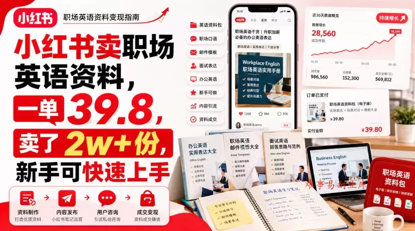 小红书卖职场英语资料，一单39.8，卖了2w+份，新手可快速上手-难事易副业库
