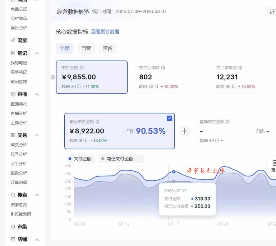(20310期)2026小红书电商矩阵6.0:单店4带1+AI矩阵发笔记+测怼双模式+1688自动发货完整教学 (20310期)2026小红书电商矩阵6.0:单店4带1+AI矩阵发笔记+测怼双模式+1688自动发货完整教学