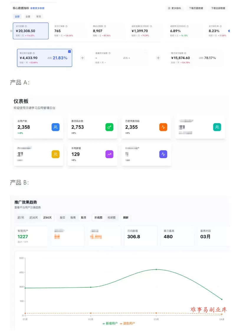 AI产品实战变现课，不用懂代码，30天做出一个能賺钱的小产品，打造个人长期AI副业资产
