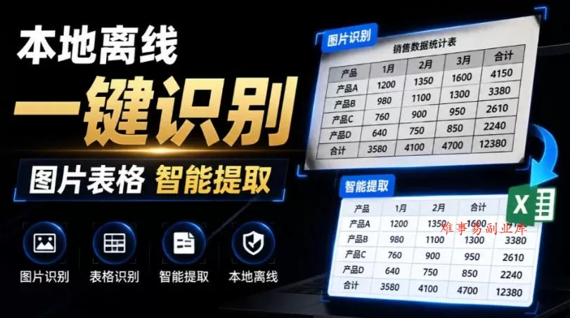 体积仅70MB，图片一键智能提取表格工具来了！完全免费且离线使用，FastOCR智能表格识别软件V1.0-难事易副业库