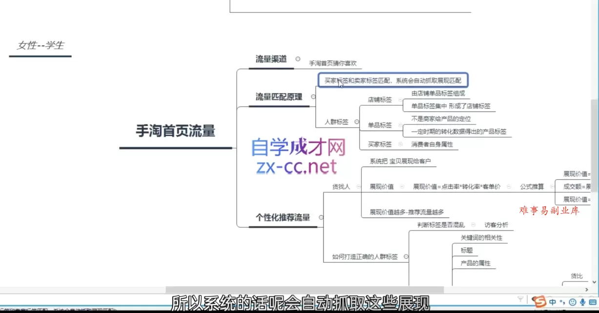白凤电商·淘系运营21天速成班(更新2026)