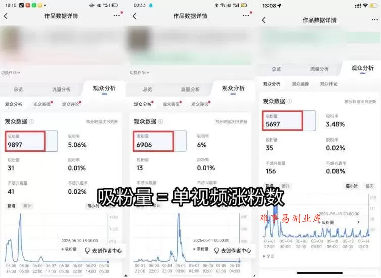 （19251期）短视频矩阵起号涨粉变现训练营｜多类目剪辑·矩阵起号·账号出售，零基础无露脸稳涨粉落地变现全课