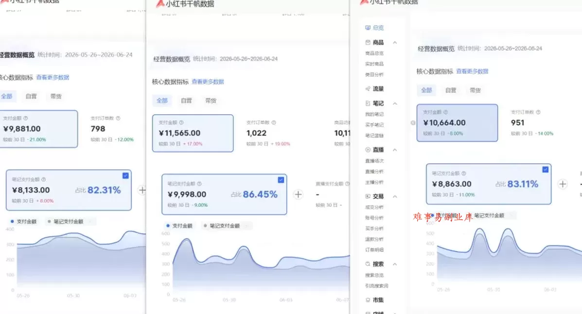 小红书虚拟矩阵5.0：AI原创虚拟品+4带1自动化AI发笔记+测款怼款双模式（可工作室放大）