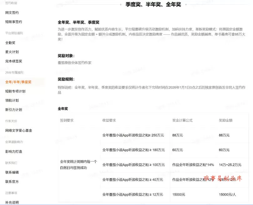 AI小说短故事项目，大佬亲测月入1-3W，零基础教你用AI批量产出优质短故事，实现一稿多吃多渠道变现（更新0824）