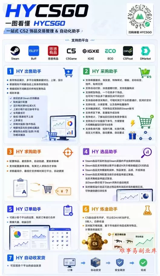 （19388期）AI全自动游戏和量化躺赚副业：日入几百，稳定运行三年的项目！