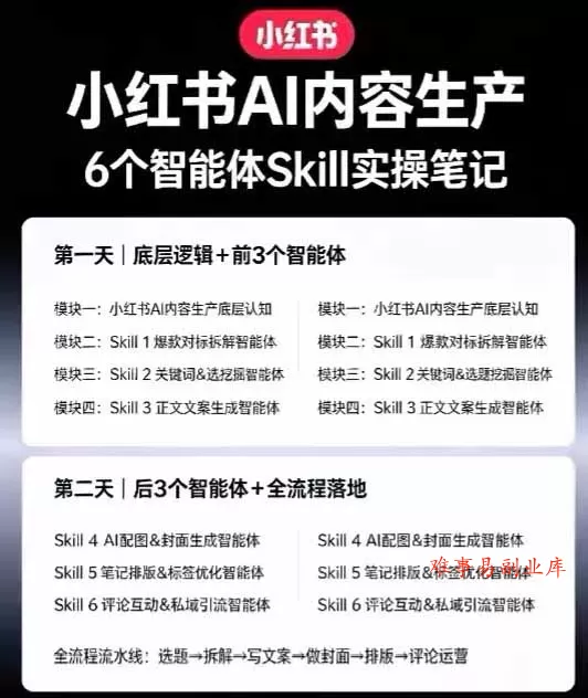 小红书AI高转化内容实战课：6大智能体+用户洞察+爆文拆解，从内容策略到批量生产复制放大全流程