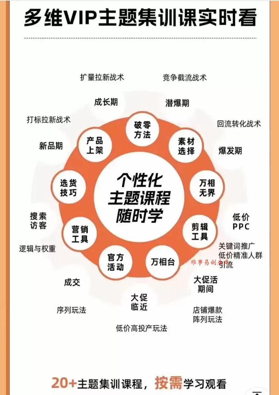 （20296期）2026淘天开单秘籍PRO实战陪跑课程：全套落地运营玩法，一站式解决淘宝流量低、不出单难题（更新260906）