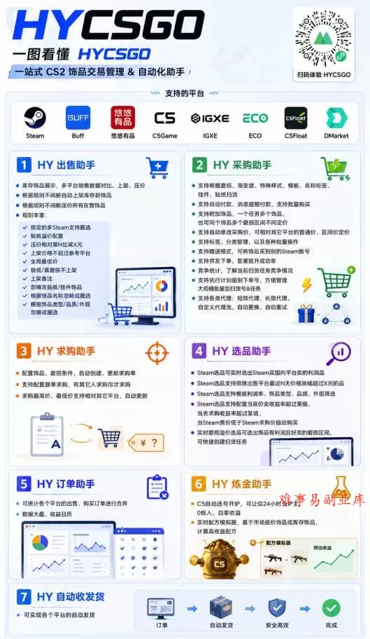 (19455期)AI全自动游戏和量化躺赚副业:日入千元,稳定运行三年的老项目! (19455期)AI全自动游戏和量化躺赚副业:日入千元,稳定运行三年的老项目!