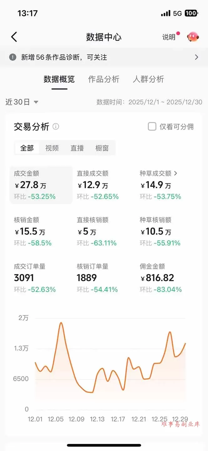 带货天花板赛道，一部手机在家就能月入过万的长久副业！