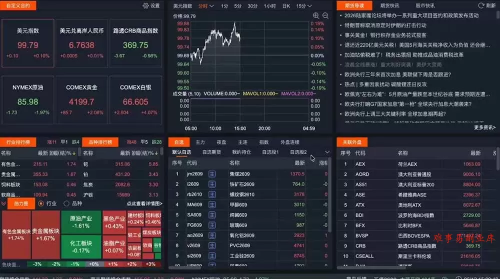 （18902期）2026期货操盘手专属课程-更新6月，每日实时行情复盘，适配短线玩家打造成熟交易模式