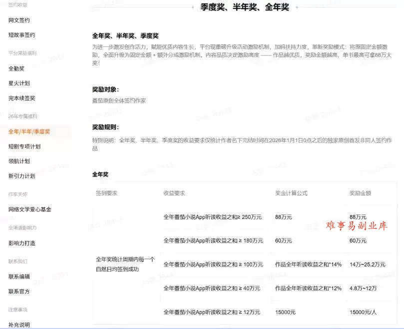 （19293期）AI小说暴利搞钱项目教程-更新，大佬亲测月入1-3万，从零教学短故事创作与投稿变现全套玩法
