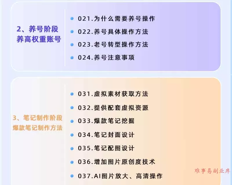 小红书虚拟项目特训班9.0，全面拥抱AI，批量产出原创PPT货源，单品/单店纯利润几万到几十W