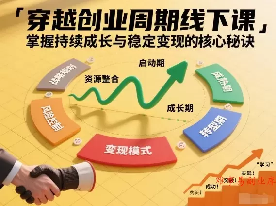 刘宇穿越创业周期线下课,掌握持续成长与稳定变现的核心秘诀 刘宇穿越创业周期线下课,掌握持续成长与稳定变现的核心秘诀